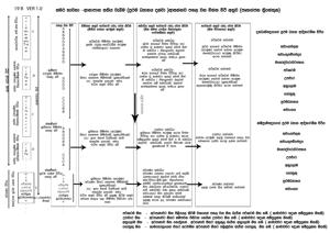 0019 B සමථ භාවනා - ආනාපාන සතිය වැඩීම ආසන්නව පහල වන චිත්ත වීථි අනුව.jpg